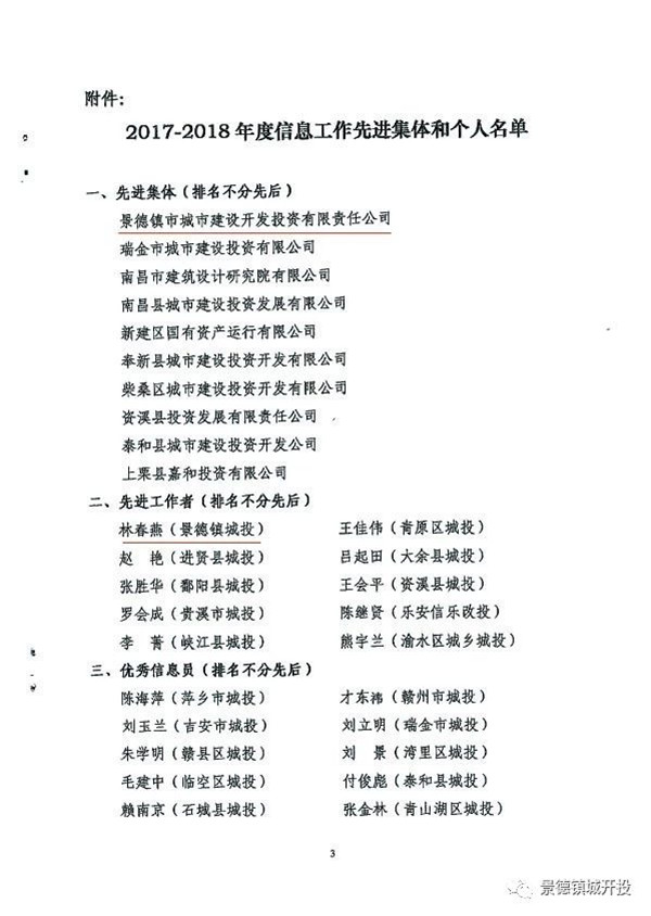 城開投公司榮獲江西城投協(xié)會(huì)2017-2018年信息工作“先進(jìn)集體”、“先進(jìn)工作者”榮譽(yù)稱號(hào)