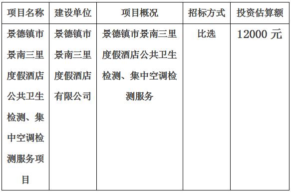 景德鎮(zhèn)市景南三里度假酒店公共衛(wèi)生檢測(cè)、集中空調(diào)檢測(cè)服務(wù)項(xiàng)目計(jì)劃公告