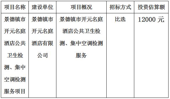 景德鎮(zhèn)市開(kāi)元名庭酒店公共衛(wèi)生檢測(cè)、集中空調(diào)檢測(cè)項(xiàng)目計(jì)劃公告