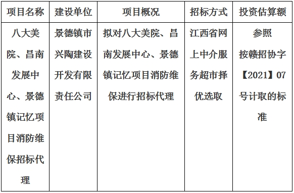 八大美院、昌南發(fā)展中心、景德鎮(zhèn)記憶項(xiàng)目消防維保招標(biāo)代理計(jì)劃公告