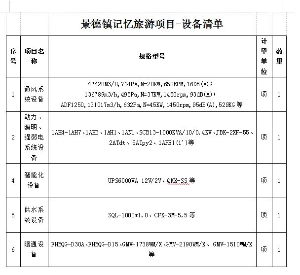 景德鎮(zhèn)記憶旅游休閑街區(qū)設(shè)備采購及安裝項(xiàng)目計劃公告