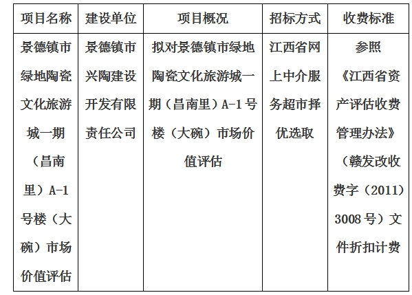 景德鎮(zhèn)市綠地陶瓷文化旅游城一期（昌南里）A-1號(hào)樓（大碗）市場價(jià)值評估計(jì)劃公告