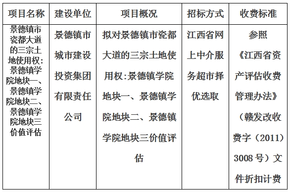 景德鎮(zhèn)市瓷都大道的三宗土地使用權(quán):景德鎮(zhèn)學(xué)院地塊一、景德鎮(zhèn)學(xué)院地塊二、景德鎮(zhèn)學(xué)院地塊三價(jià)值評(píng)估計(jì)劃公告