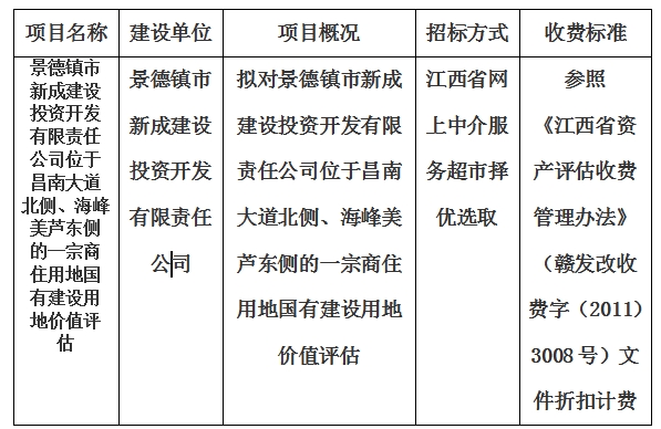 景德鎮(zhèn)市新成建設(shè)投資開發(fā)有限責(zé)任公司位于昌南大道北側(cè)、海峰美蘆東側(cè)的一宗商住用地國(guó)有建設(shè)用地價(jià)值評(píng)估計(jì)劃公告