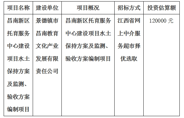 昌南新區(qū)托育服務(wù)中心建設(shè)項(xiàng)目水土保持方案及監(jiān)測(cè)、驗(yàn)收方案編制項(xiàng)目計(jì)劃公告