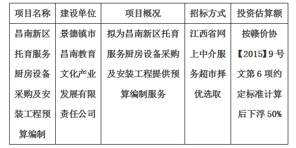 昌南新區(qū)托育服務(wù)廚房設(shè)備采購及安裝工程預算編制計劃公告