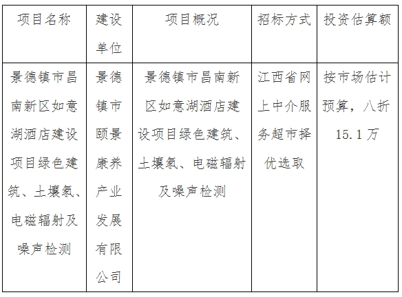 景德鎮(zhèn)市昌南新區(qū)如意湖酒店建設(shè)項目綠色建筑、土壤氡、電磁輻射及噪聲檢測計劃公告