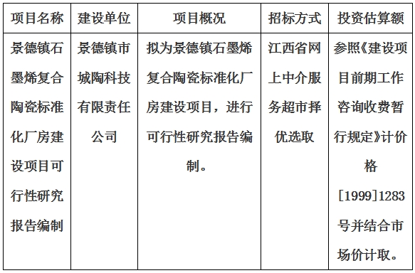 景德鎮(zhèn)石墨烯復(fù)合陶瓷標(biāo)準(zhǔn)化廠房建設(shè)項(xiàng)目可行性研究報告編制計(jì)劃公告