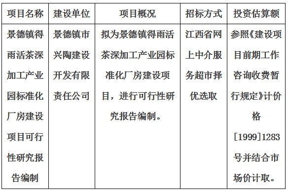 景德鎮(zhèn)得雨活茶深加工產(chǎn)業(yè)園標準化廠房建設(shè)項目可行性研究報告編制計劃公告